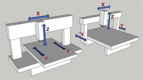 cnc router gantry direction